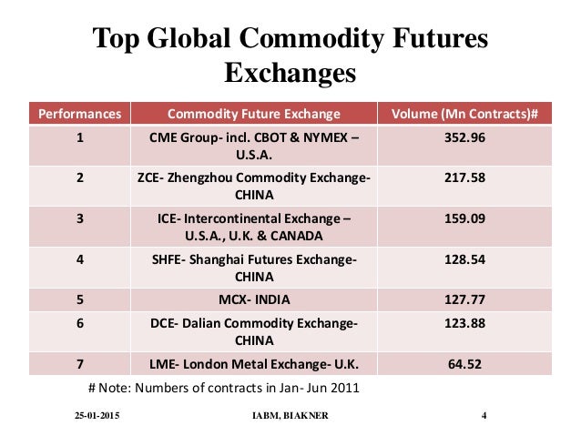 commodity options vs stock options
